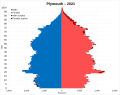 Image 72Population pyramid of Plymouth (unitary authority) in 2021 (from Plymouth)