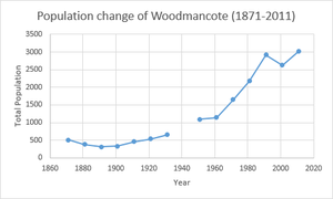 total population of Woodmancote, Tewkesbury, as reported by Neighborhood Statistics, A vision of Britain through time and the MAIDeN Database.