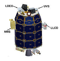 LADEE with instruments labeled