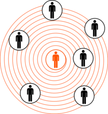 An orange stick figure in the center of orange concentric circles, with six black stick figures scattered on the rim