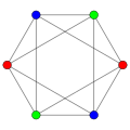 Real {3,4}, or , with 6 vertices, 12 edges, and 8 faces
