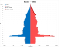 Image 80Population pyramid of Exeter (district) in 2021 (from Exeter)