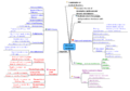 Metabolic Syndrome mind map