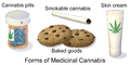 Image 17Illustrating various forms of medicinal cannabis (from Medical cannabis)