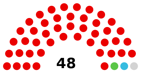 Council composition ahead of the 2022 election