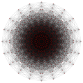 4{4}2{3}2{3}2{3}2, , with 1024 vertices, 1280 edges, 640 faces, 160 cells, and 20 4-faces