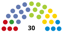 Composition of the Lagting (Åland) after the 2023 elections