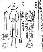 A "nest of bees" (yī wō fēng 一窩蜂) arrow rocket launcher as depicted in the Wubei Zhi. So called because of its hexagonal honeycomb shape.