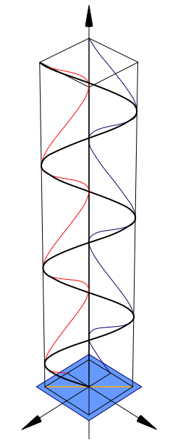 Linear polarisation diagram