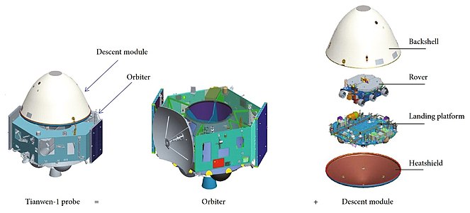 Artist's Rendering of Tianwen-1 mission components