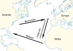 Atlantischer Dreieckshandel zur Neuzeit