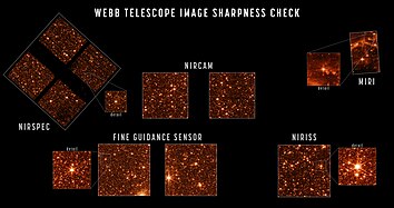 Alignment of the NASA/ESA/CSA James Webb Space Telescope's sensors[230]