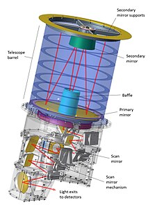 Scheme of the telescope