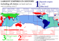 Largest empires in history including claims