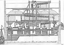 Erste automatisierte Mühle von (Oliver Evans, 18. Jahrhundert)