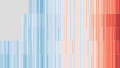 Warming stripes version comparing the same data series (SVG uploaded 2 May 2021)