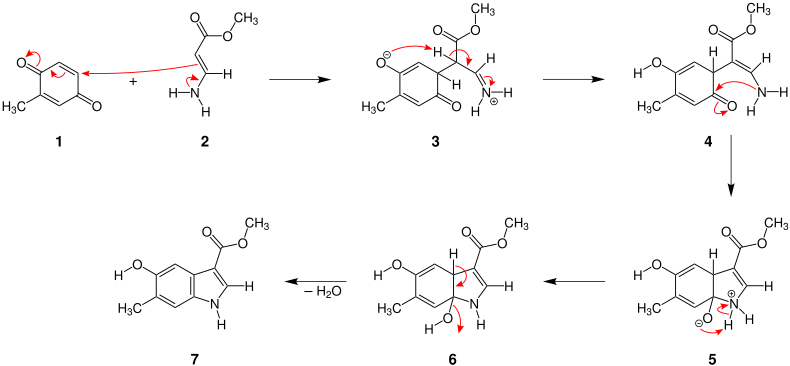 Mechanismus der Nenitzescu-Indolsynthese