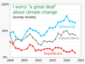 202303 I worry "a great deal" about climate change - Gallup survey.svg