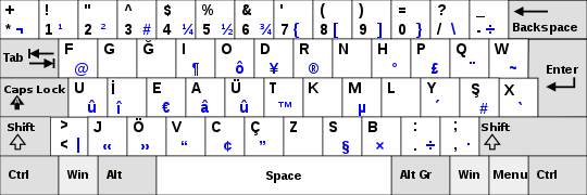 Turkish keyboard layout