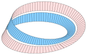Möbius strip cut along its centerline