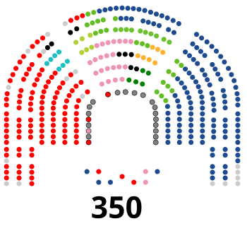Zusammensetzung des Spanischen Abgeordnetenhauses