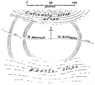 A plan showing an oval circuit of earth banks, with a steep slope falling away to the north, and a gentle slope to the south
