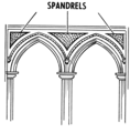 Spandrillen (Schema)