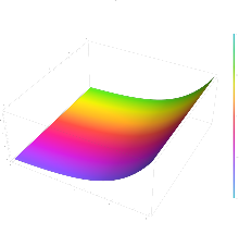 The exponential function e^z plotted in the complex plane from -2-2i to 2+2i