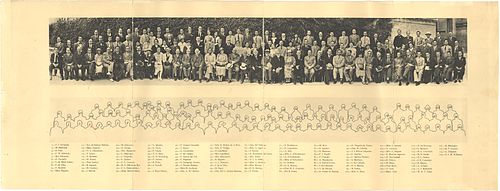 Attendees, Sixth International Congress of Entomology, Madrid, 1935