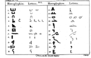 Illustration from the 1765 edition of The Divine Legation of Moses, showing the theory of the Comte de Caylus on Egyptian hieroglyphics.[7][8]