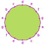 Tetradecagon with opposite edges identified[7]