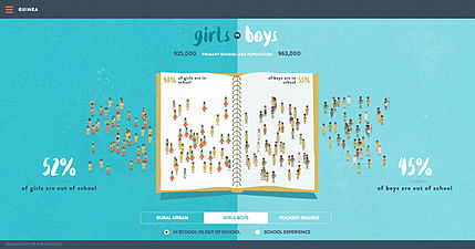 Primary school-age population, in school vs out of school, girls vs boys in Guinea