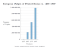 Image 9European output of printed books c. 1450–1800 (from History of books)