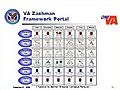VA Zachman Framework Portal