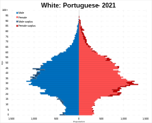 White Portuguese
