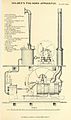 Hochleistungs-Nebelhorn mit Kompressor (nach Holmes), um 1870