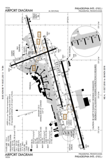 FAA diagram