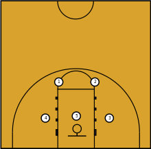 A diagram of a two–three zone defense
