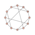 Der Franklin-Graph: (alternative Darstellung) 12, [-5,-3,3,5], 3