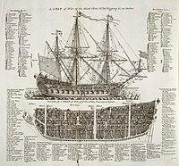 A contemporary diagram illustrating a first- and a third-rate ship