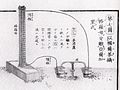 A des­crip­tion of a Volta battery in Introduction to Chemistry (Seimi Kaisō), published in 1840.