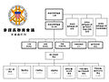 The Joint Staff Org Chart as of Jan 2012 cn.jpg