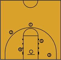An overview of a basketball court where players would be positions
