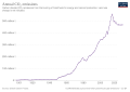 Image 56Development of carbon dioxide emissions (from Energy in Brazil)
