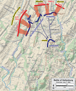 Battle of Gettysburg, July 1, 1863