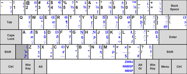 ISO/IEC 9995-3:2010 applied to the US keyboard layout