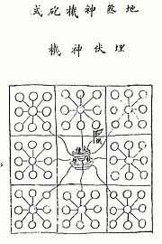 Land mine system known as the 'divine ground damaging explosive ambush device' (di sha shen ji pao shi - mai fu shen ji) from the Huolongjing
