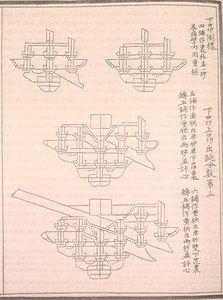 Bracket arm clusters containing cantilevers, Yingzao Fashi (1103)