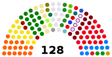 Lebanon Parliament 2018