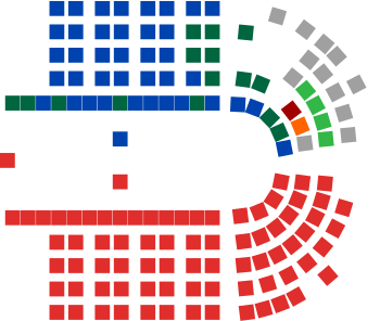 Zusammensetzung des Australischen Repräsentantenhauses